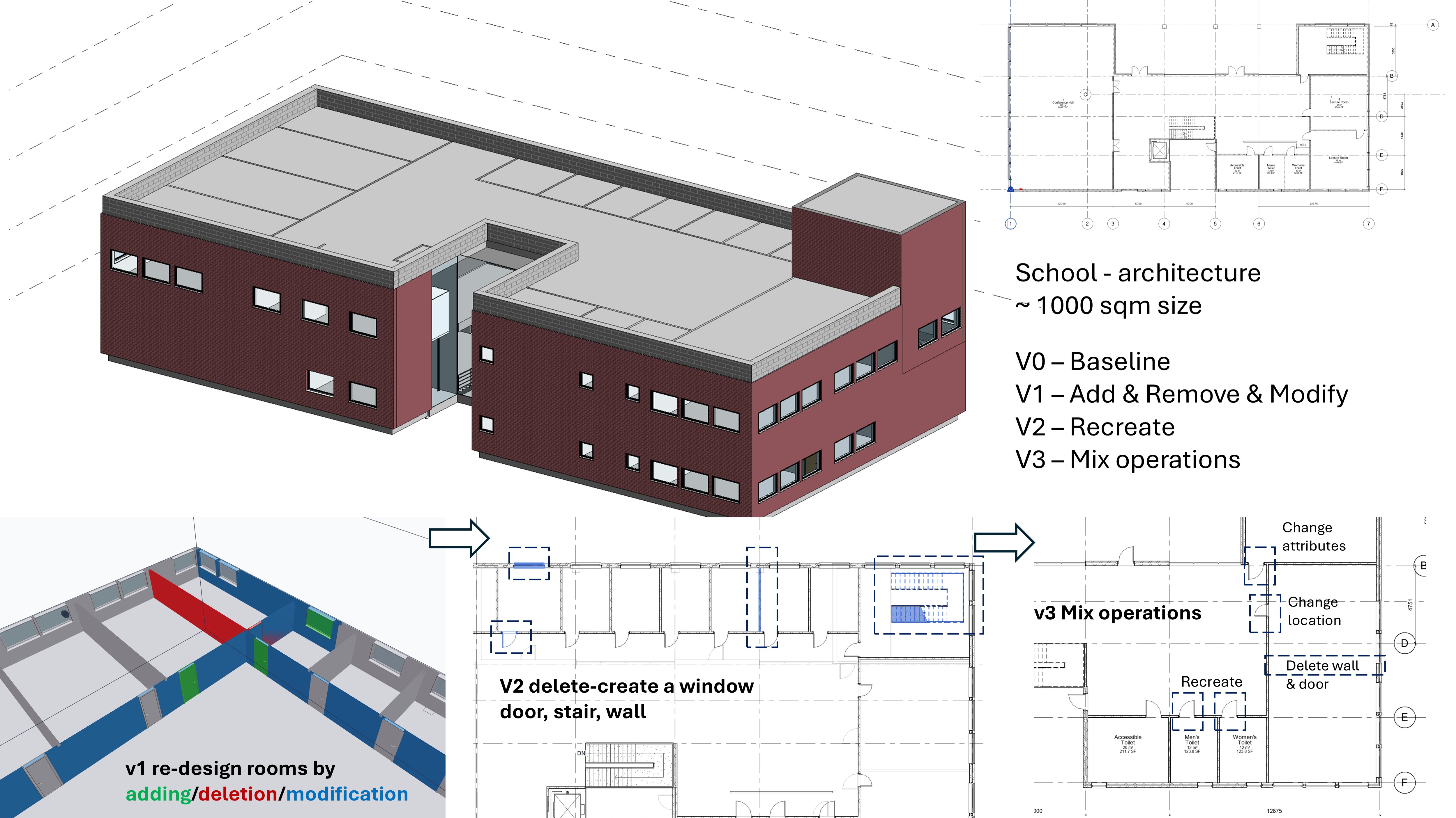 School building model with four versions showing progressive modifications