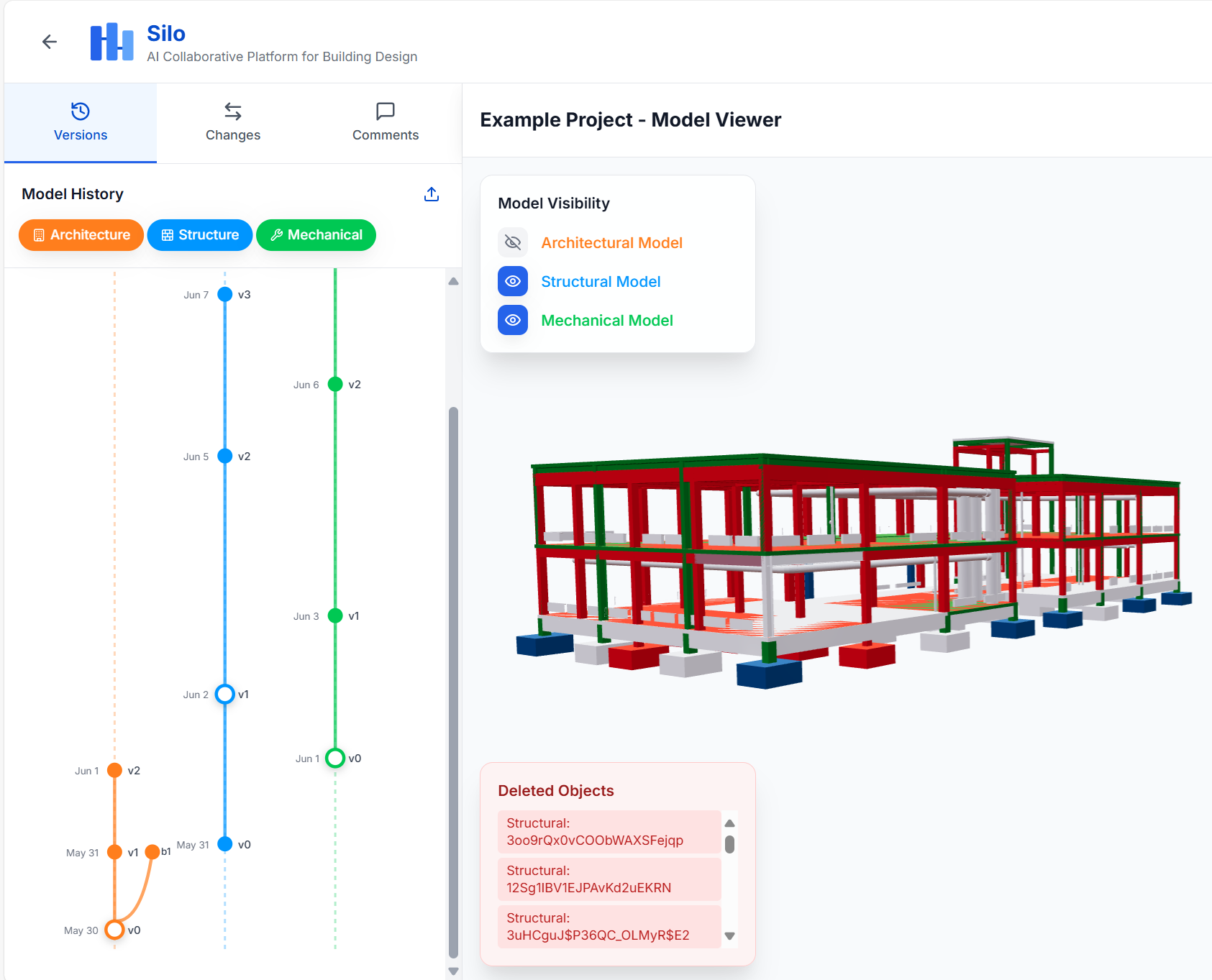 Silo AI Platform - Comprehensive dashboard showing model viewer with version control timeline, multidisciplinary collaboration, 3D BIM model viewer, and model visibility controls